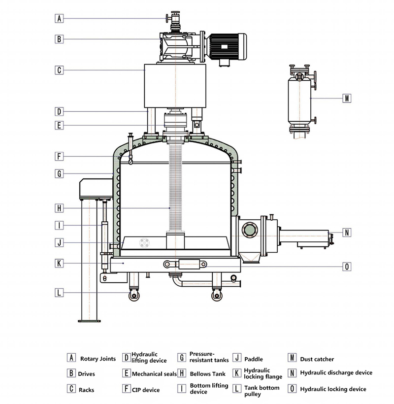 Agitated Nutsche Filter Dryer-12