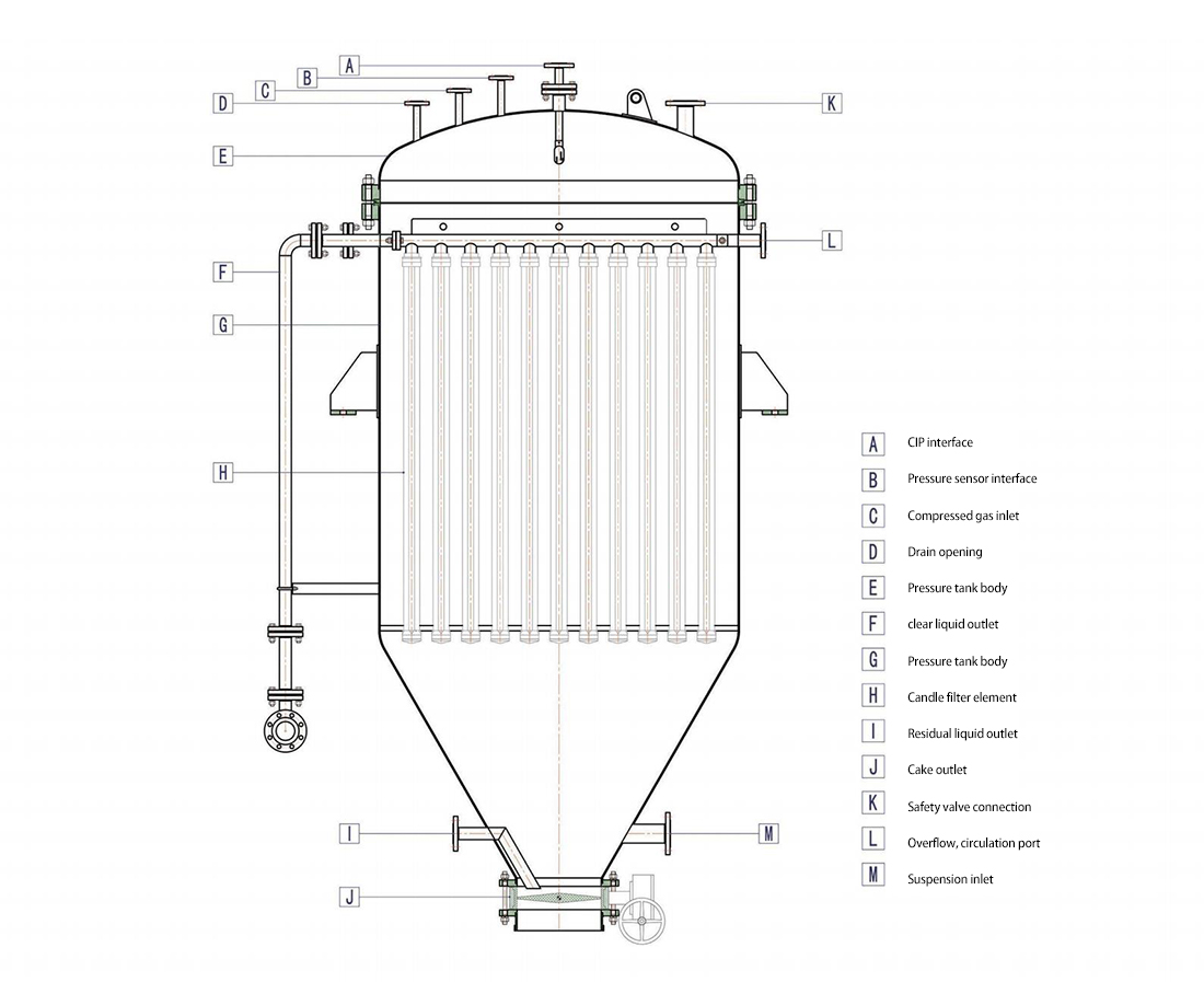 Automatic Candle Filter